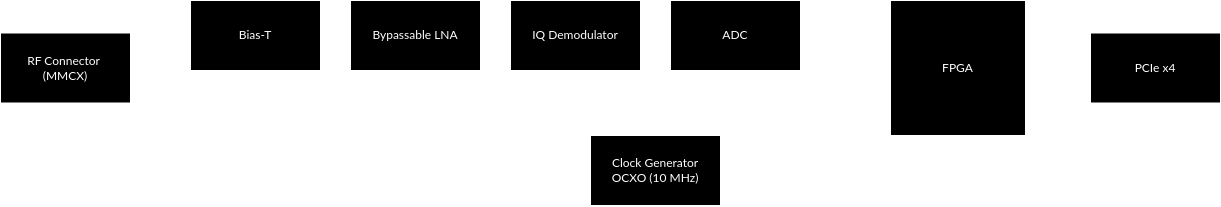 EC-100 Block Diagram