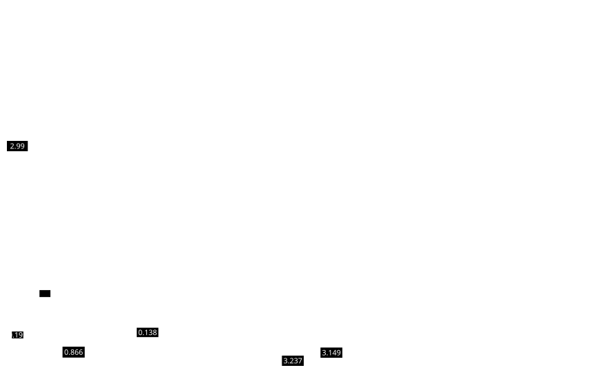 EC-100 Outer Dimmensions