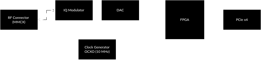 EC-101 Block Diagram