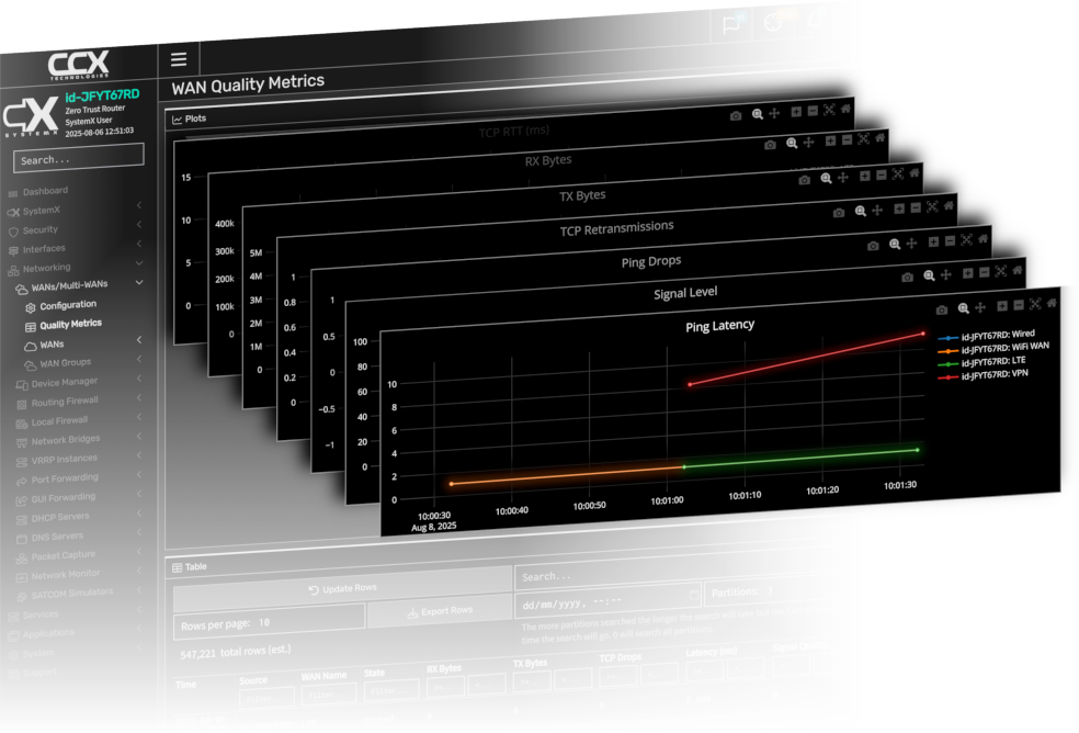 Quality metrics graphs
